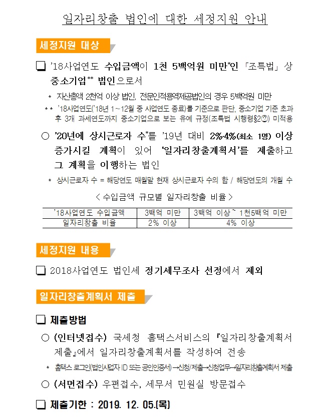 일자리창출