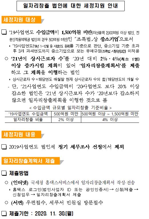 일자리창출